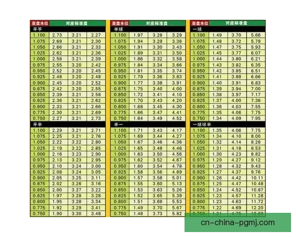 足球赔率解析:如何选择最有利可图的投注方向 足球赔率解析:如何选择最有利可图的投注方向