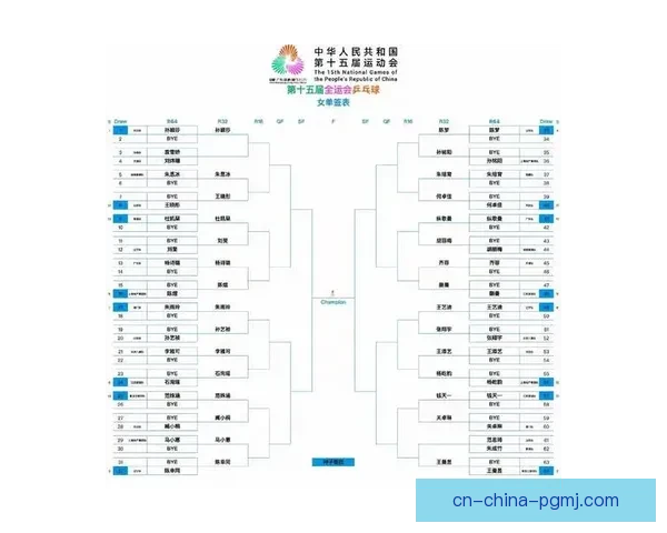乒乓球排名变动对运动员赛程和表现的影响
