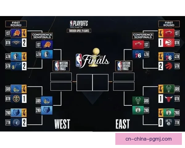 NBA季后赛赛程及结果汇总