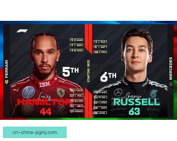 F1赛事最新预测与分析