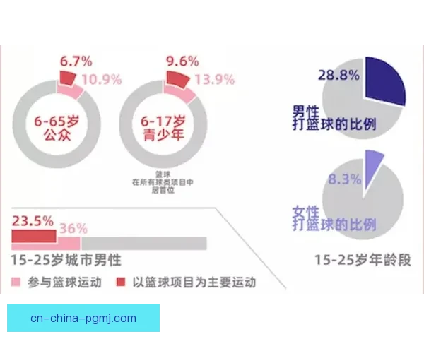 利用数据分析预测篮球比赛结果的方法及应用