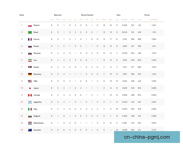 最新排球榜单：全面解读世界排名变化