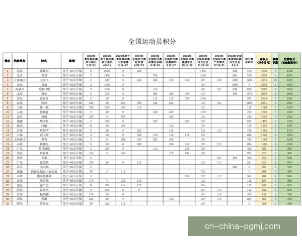 柔道排名分析及技术讨论
