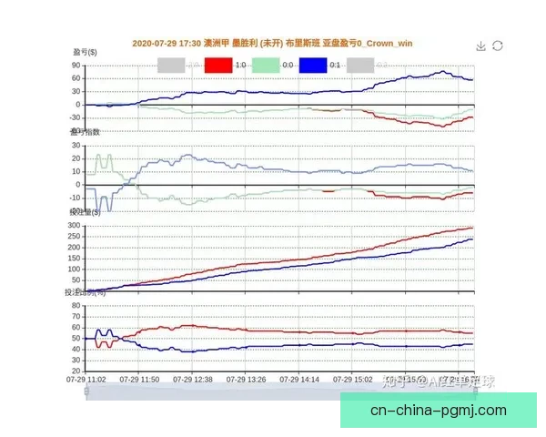自行车盘口分析：揭秘骑行风向盈亏术